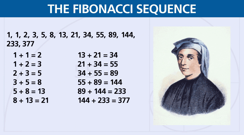 Leonardo Fibonacciçåçæå°çµæ