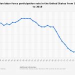 us-civilian-labor-force-participation-rate-since-1990-1
