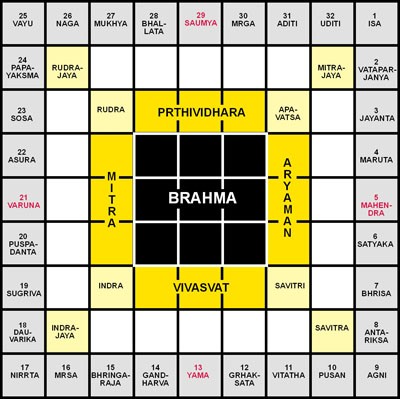 Vastu Purusha Mandalaçåçæå°çµæ