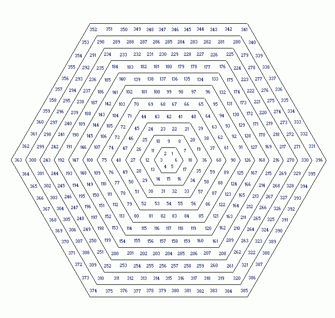 江恩六邊形- MBA智库百科