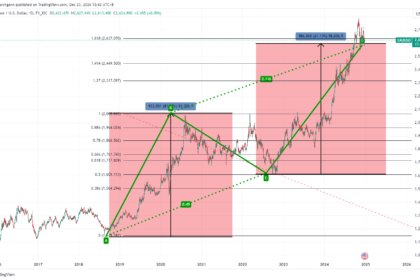 XAUUSD 2024 12 23 12 43 06