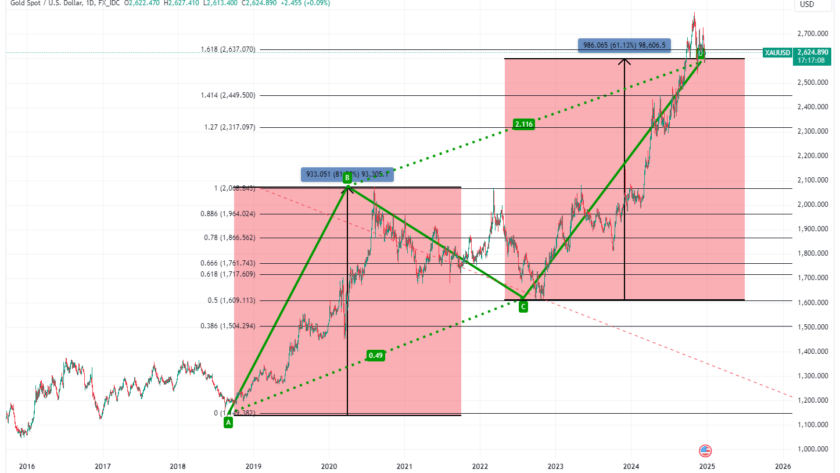 XAUUSD 2024 12 23 12 43 06