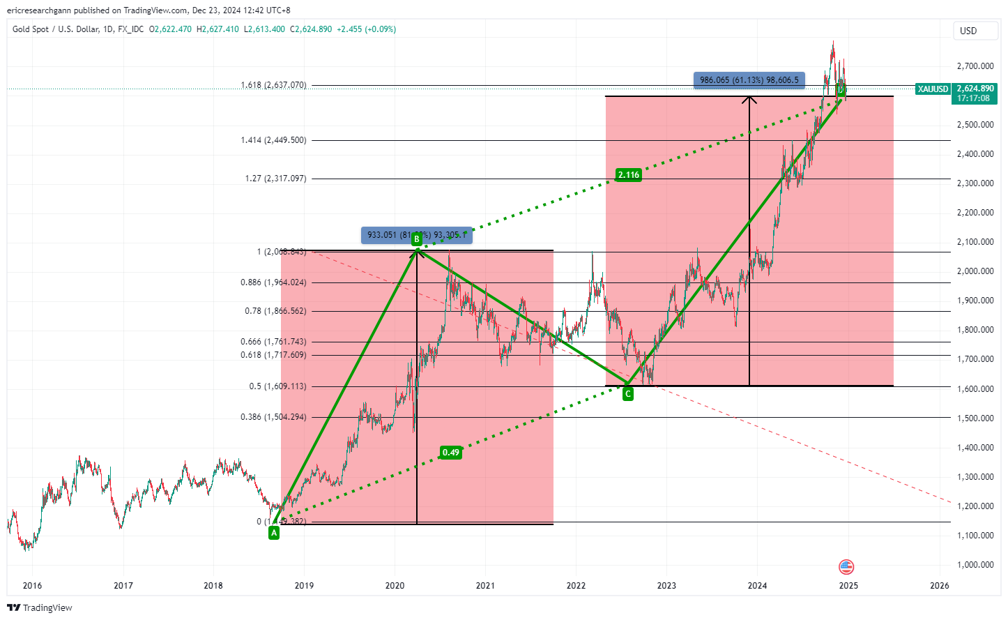 XAUUSD 2024 12 23 12 43 06